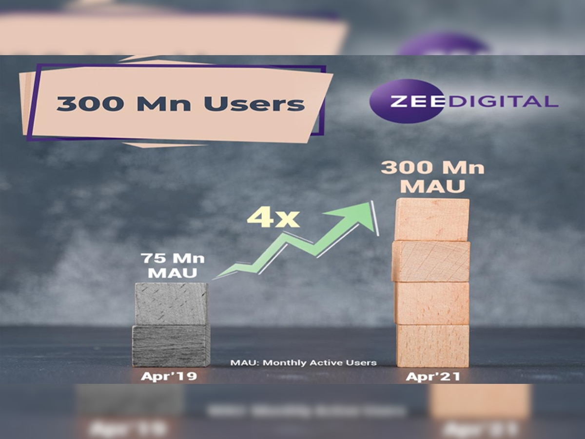 #ZeeDigital300Mn: Zee Digital की लंबी छलांग, 2 साल में चार गुना बढ़ा मंथली एक्टिव यूजर बेस