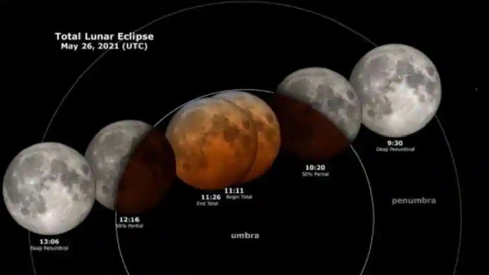 भारत के कुछ हिस्सों से ही दिखेगा Lunar Eclipse 2021, IMD ने दी अहम जानकारी