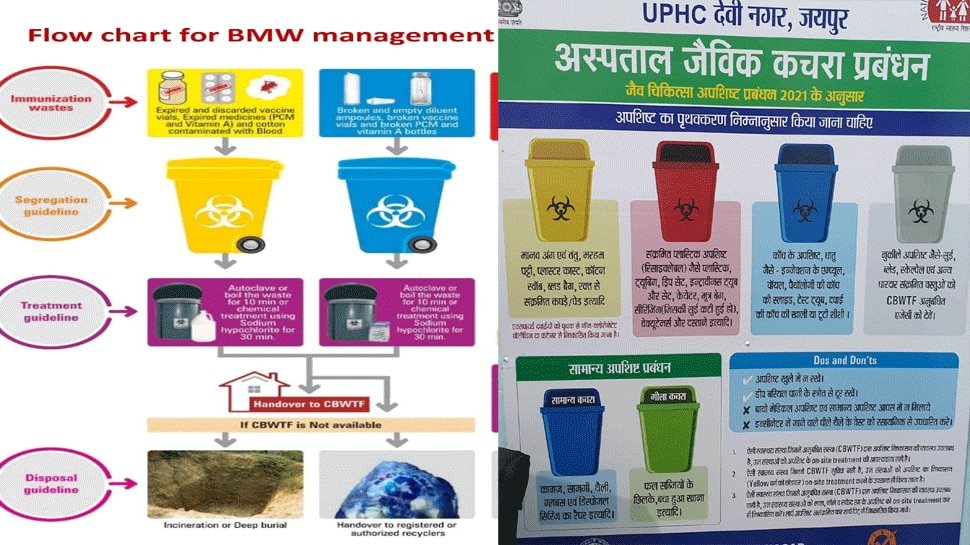jaipur news Questions raised on Bio Medical Waste of Corona Vaccination