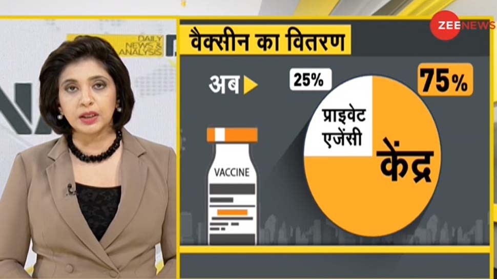 DNA ANALYSIS: Corona Vaccine पर PM मोदी का अहम फैसला, समझिए क्यों जरूरी था ये निर्णय