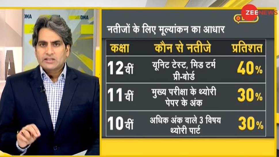 DNA ANALYSIS: 12th Result के लिए CBSE के नए फॉर्मूले से कितना सुरक्षित छात्रों का भविष्य?