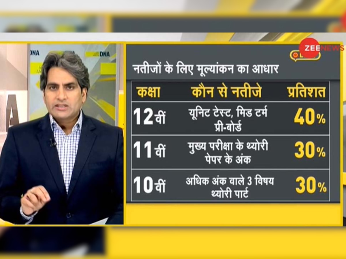 DNA ANALYSIS: 12th Result के लिए CBSE के नए फॉर्मूले से कितना सुरक्षित छात्रों का भविष्य?