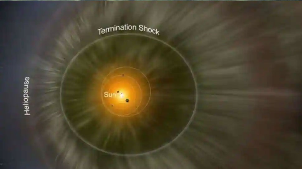 रहस्यों से भरा है हमारा Solar System, क्या आपने देखी पहले 3D मैप की ये तस्वीर