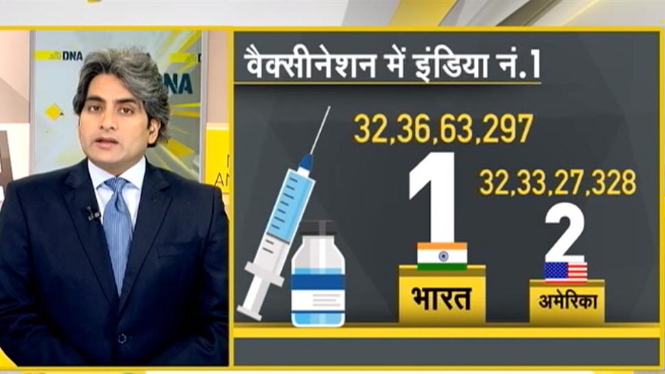 DNA ANALYSIS: वैक्सीनेशन में भारत का वर्ल्ड रिकॉर्ड, जानिए क्यों अहम है ये आंकड़ा