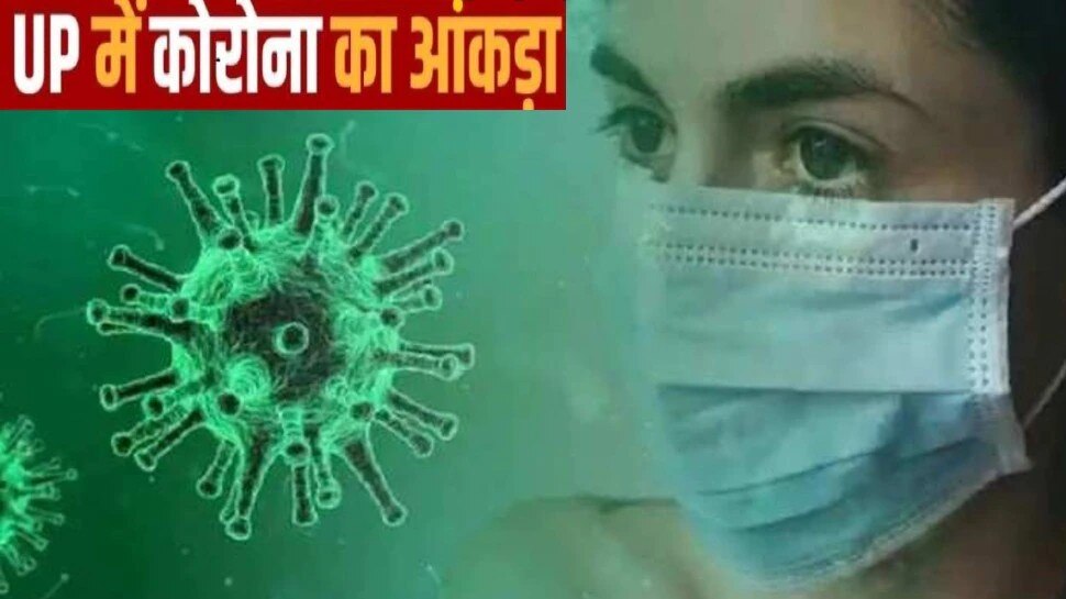 UP Corona Update: बीते 24 घंटे में 44 नए मामले, 55 जिलों में नहीं मिला एक भी केस, 9 जिले कोरोना फ्री