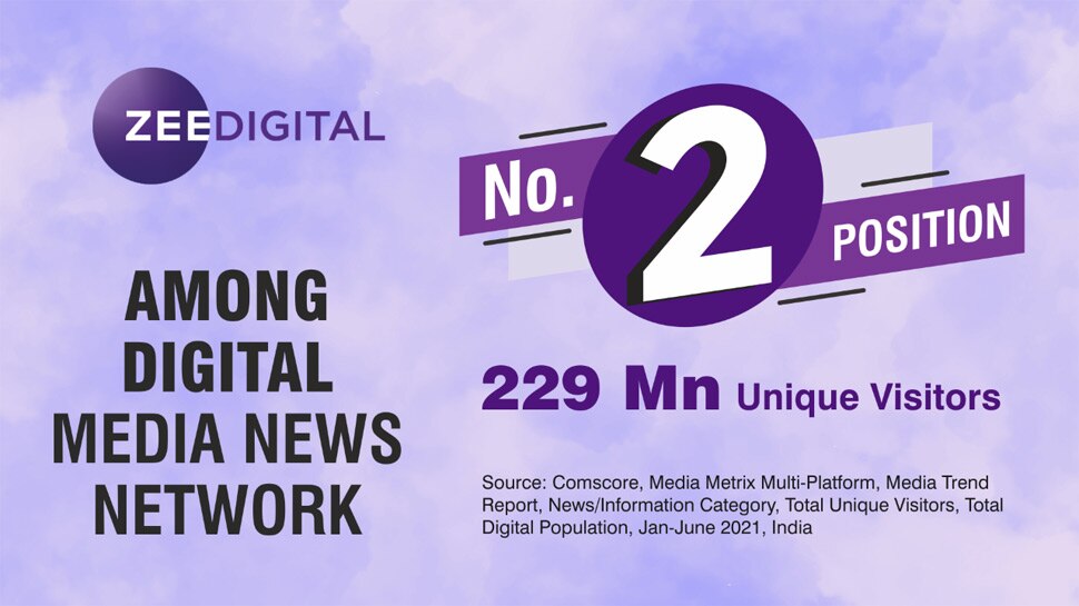 229 मिलियन यूजर्स के साथ ComScore Ranking में दूसरे पायदान पर पहुंचा Zee Digital