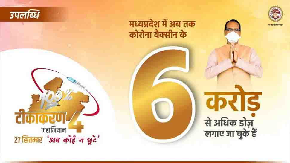 कोरोना की तीसरी लहर का खतरा हुआ कम, एमपी में 83 फीसदी लोगों को लगी वैक्सीन