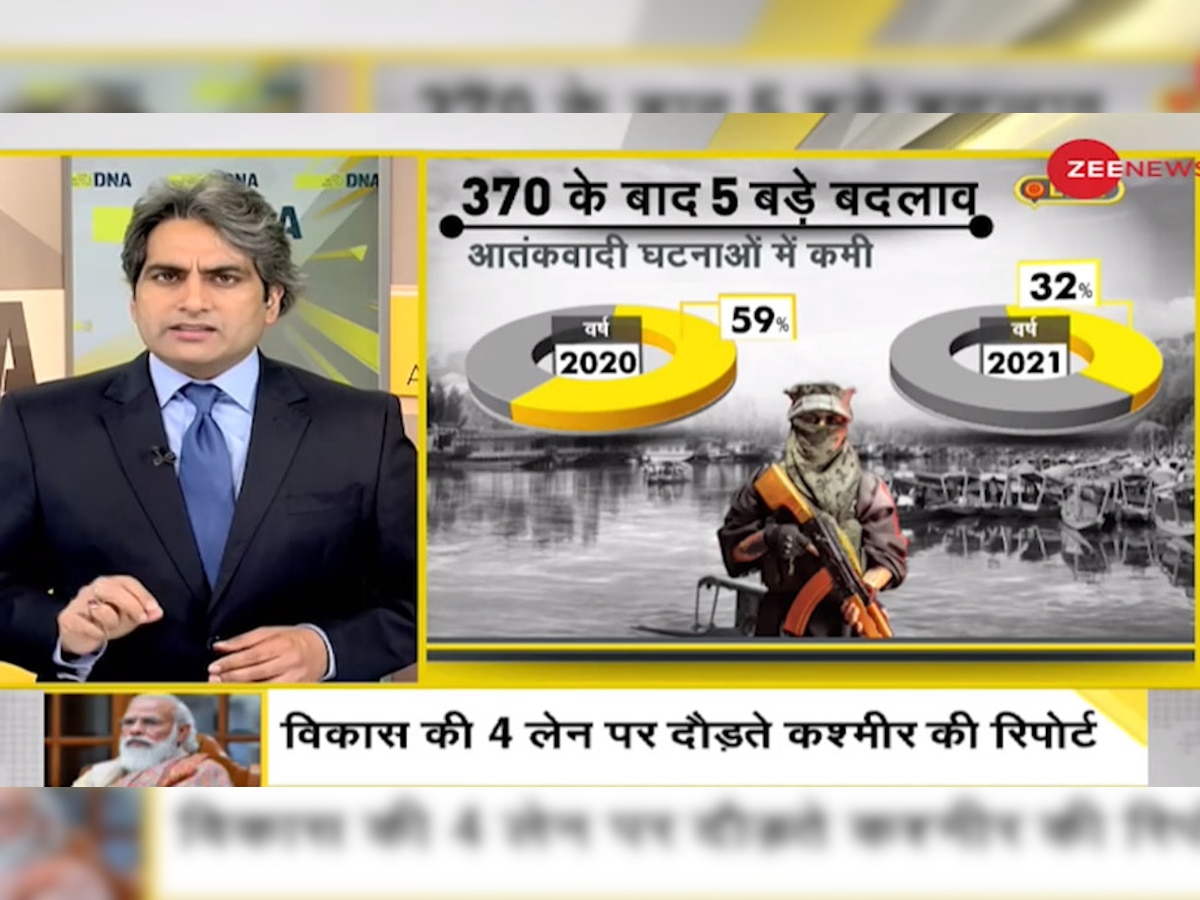 अनुच्छेद 370 हटा, जम्मू-कश्मीर खिला; जानिए विकास की 4 लेन पर दौड़ते कश्मीर की कहानी  