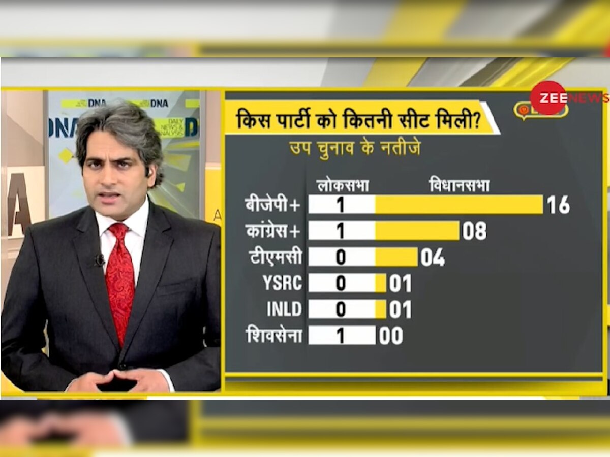 उपचुनाव नतीजों का राष्ट्रीय राजनीति पर असर? जानें सियासी नफा-नुकसान का सही 'गणित'