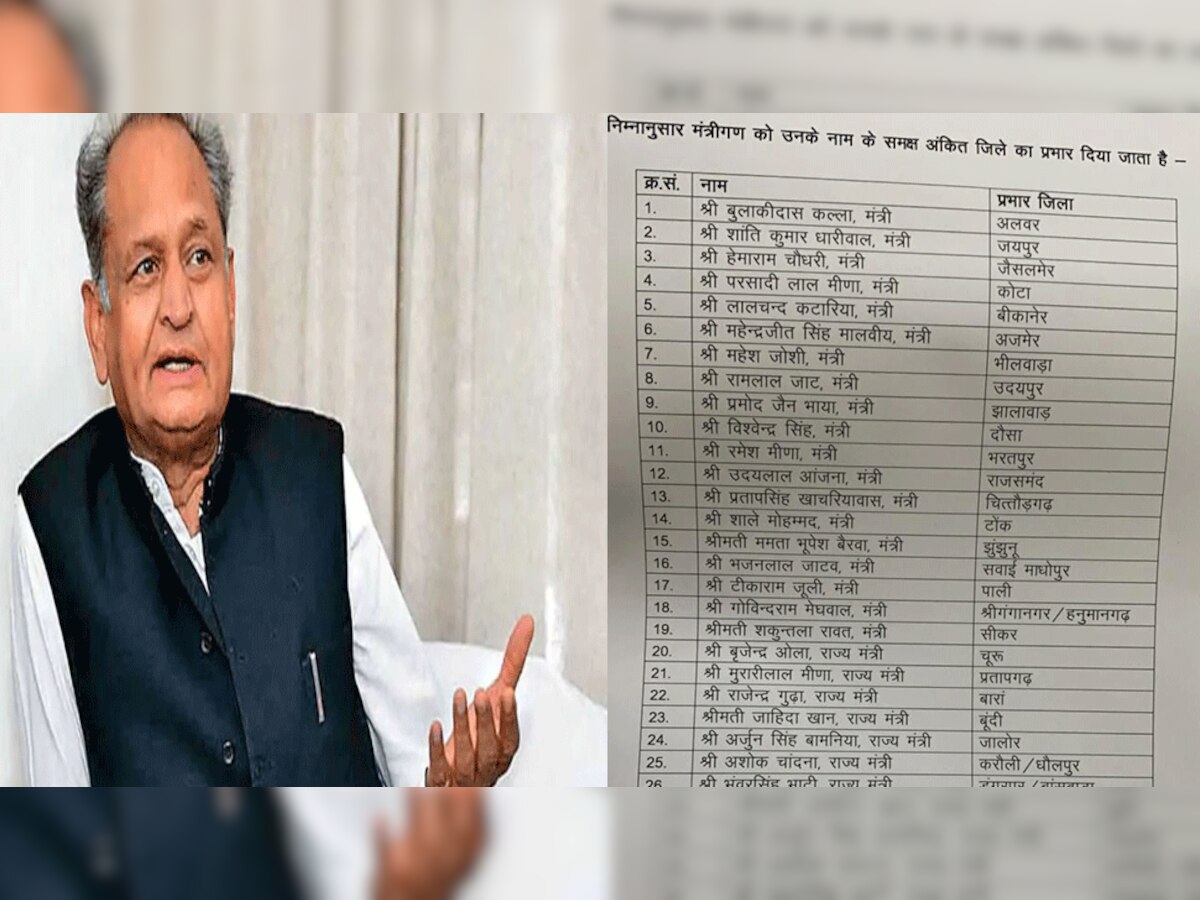 CM Ashok Gehlot gave responsibility of districts to ministers know who