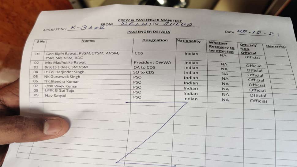 CDS बिपिन रावत समेत सेना के 9 अधिकारी सवार
