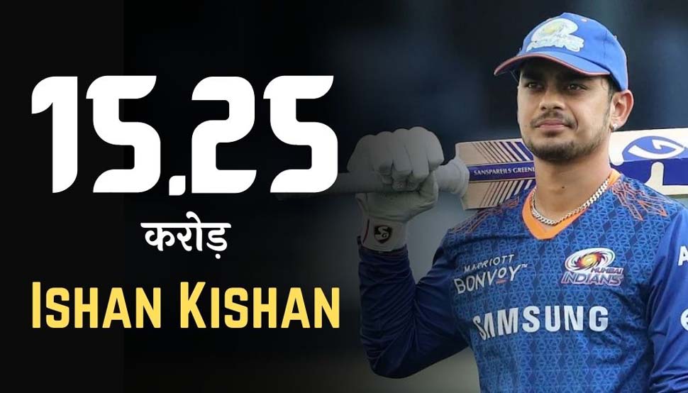 IPL Mega Auction 2022: इशान किशन 15.25 और 14 करोड़ रुपये में बिके दीपक चहर IPL Mega Auction 2022: इशान किशन 15.25 और 14 करोड़ रुपये में बिके दीपक चहर