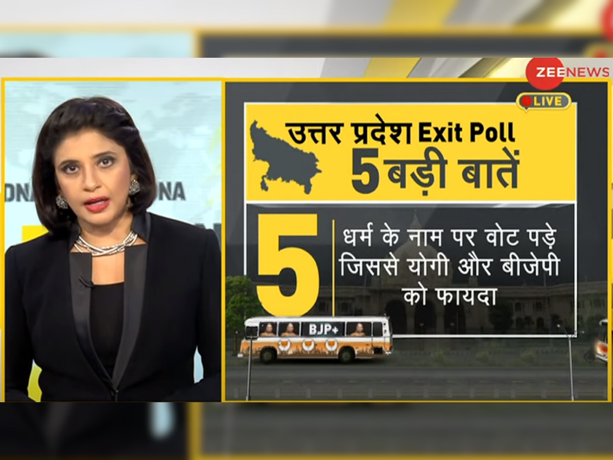 यूपी के एग्जिट पोल की 5 बड़ी बातें, नतीजों से पहले जानें सबसे सटीक 'रुझान'