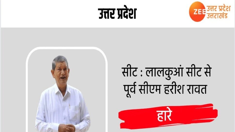 Lalkuan Assembly Election 2022 Winning Candidate: BJP ने उड़ाया गर्दा, हार गए हरदा!