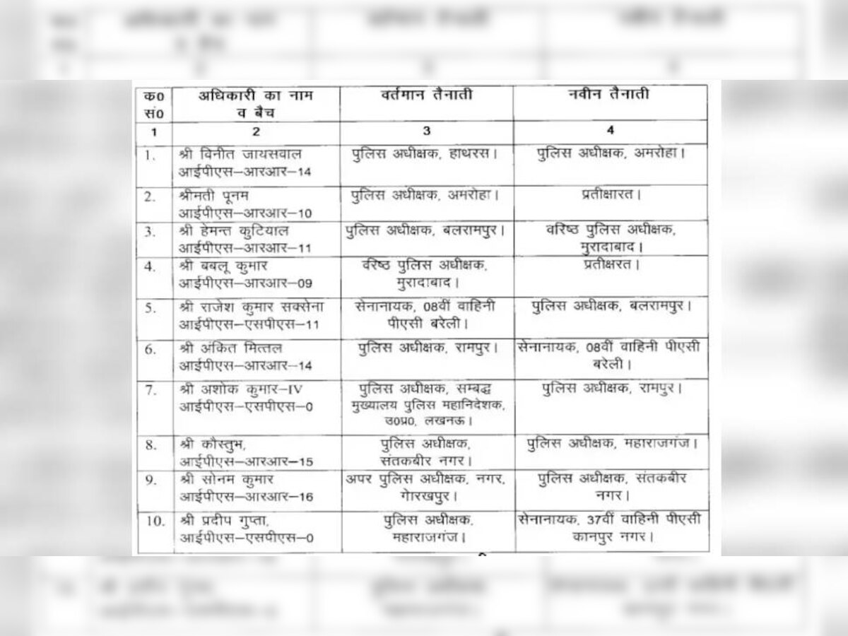 योगी सरकार ने किया प्रशासनिक फेरबदेल, नौ जिलों के 14 आईपीएस अधिकारियों के हुए तबादले