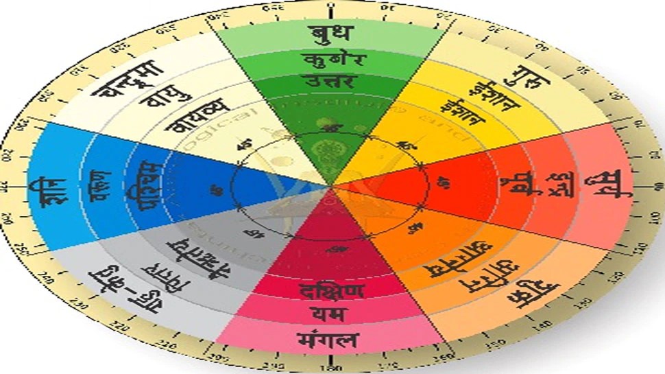 Vastu Tips to make profit in the shop dukan ke dhade ka ghate ...