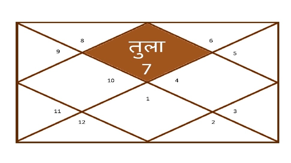 Tula lagna kundali in hindi