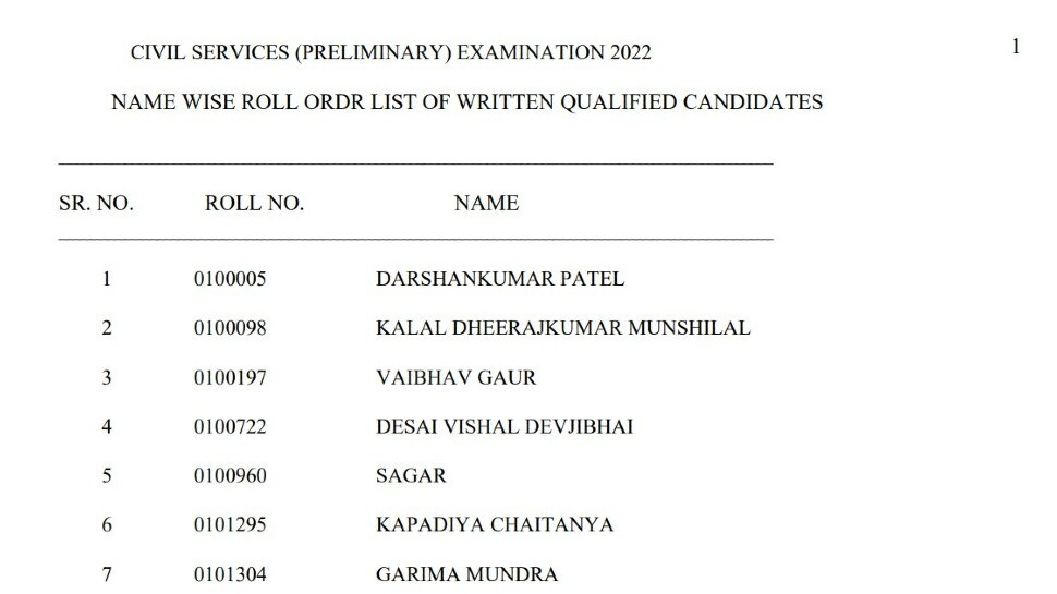 upsc prelims result 2022 name wise list of 13090 candidates released