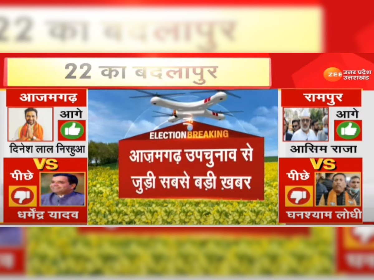 Azamgarh UP By-Elections 2022 Result Live Update: बीजेपी ने जीता अखिलेश का गढ़, निरहुआ ने सपा धर्मेंद्र यादव को हराया