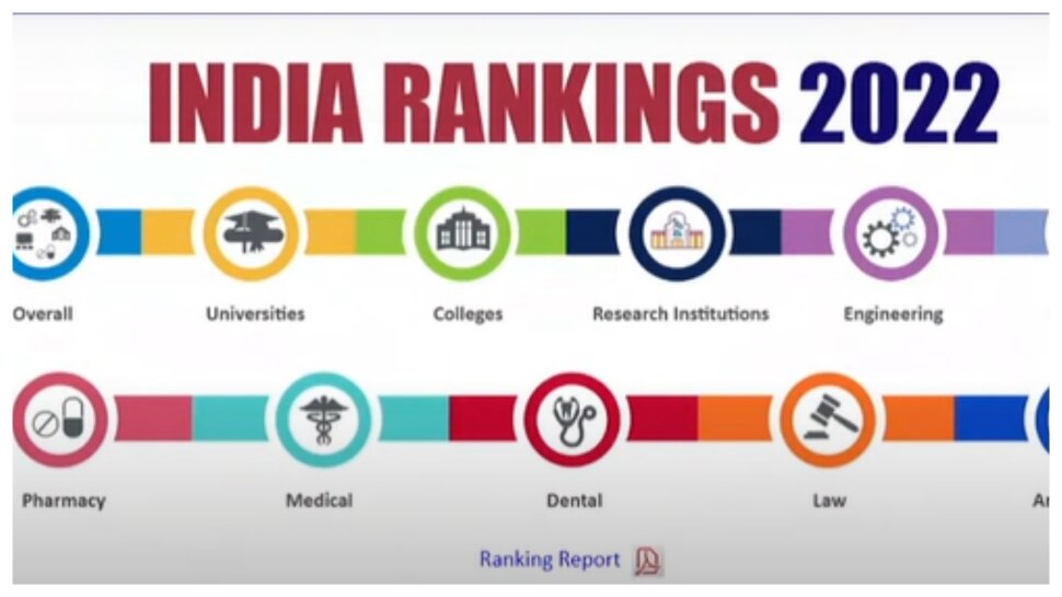 NIRF Ranking 2022: MoE National Institute Ranking Framework, These Are ...