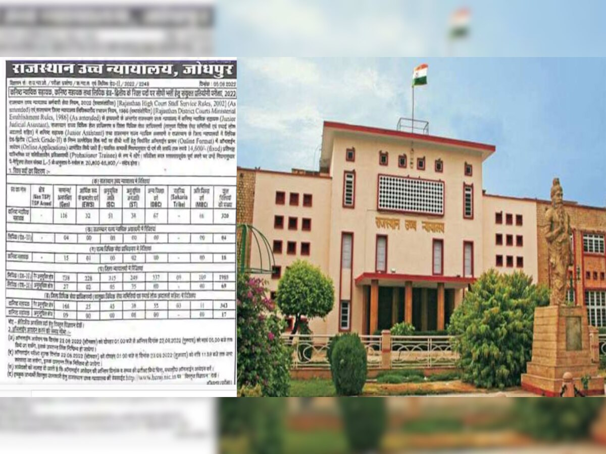 Rajasthan High Court Recruitment: राजस्थान हाईकोर्ट में LDC भर्ती के लिए आवेदन शुरू, इस बार 2756 पदों पर है सुनहरा अवसर