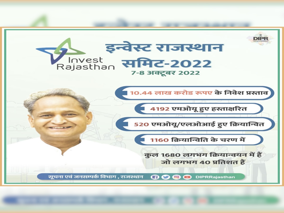 इन्वेस्ट राजस्थान समिट-2022