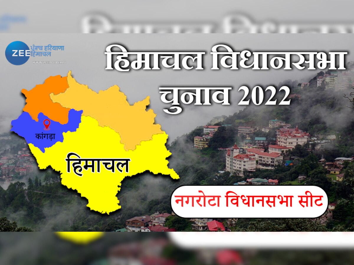 Himachal Election: नगरोटा विधानसभा सीट पर लगातार 4 चुनाव में कांग्रेस का रहा कब्जा, BJP मिशन रिपीट के लिए तैयार