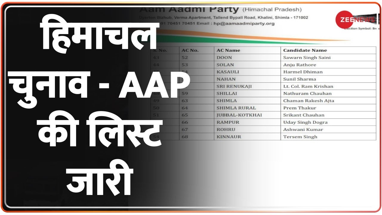 AAP releases list of 54 candidates for Himachal Pradesh elections ...