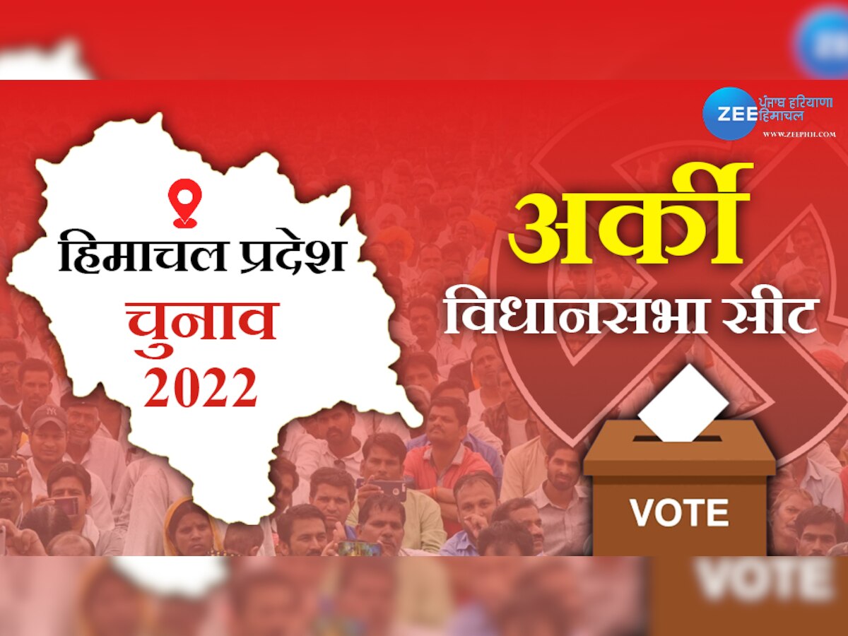Himachal Election: अर्की विधानसभा सीट पर कांग्रेस का रहा दबदबा, 6 बार सीट से दर्ज की जीत 