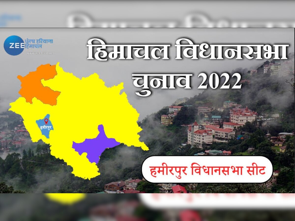 हिमाचल की हमीरपुर विधानसभा सीट पर BJP गठन के बाद कभी नहीं जीत पाई Congress 