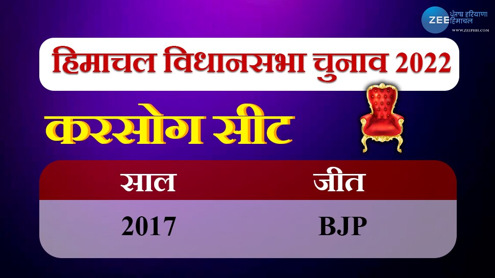 Karsog vidhansabha seat himachal pradesh election know chunav samikaran 2017 bjp Hira Lal won