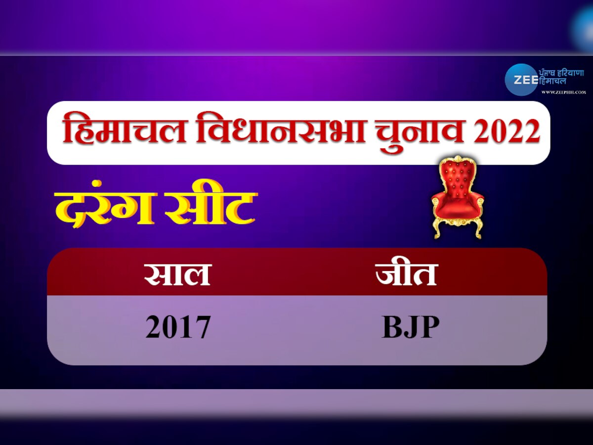 Himachal Election: कांग्रेस का गढ़ मानी जाती है दरंग विधानसभा सीट, क्या BJP मार पाएगी बाजी?