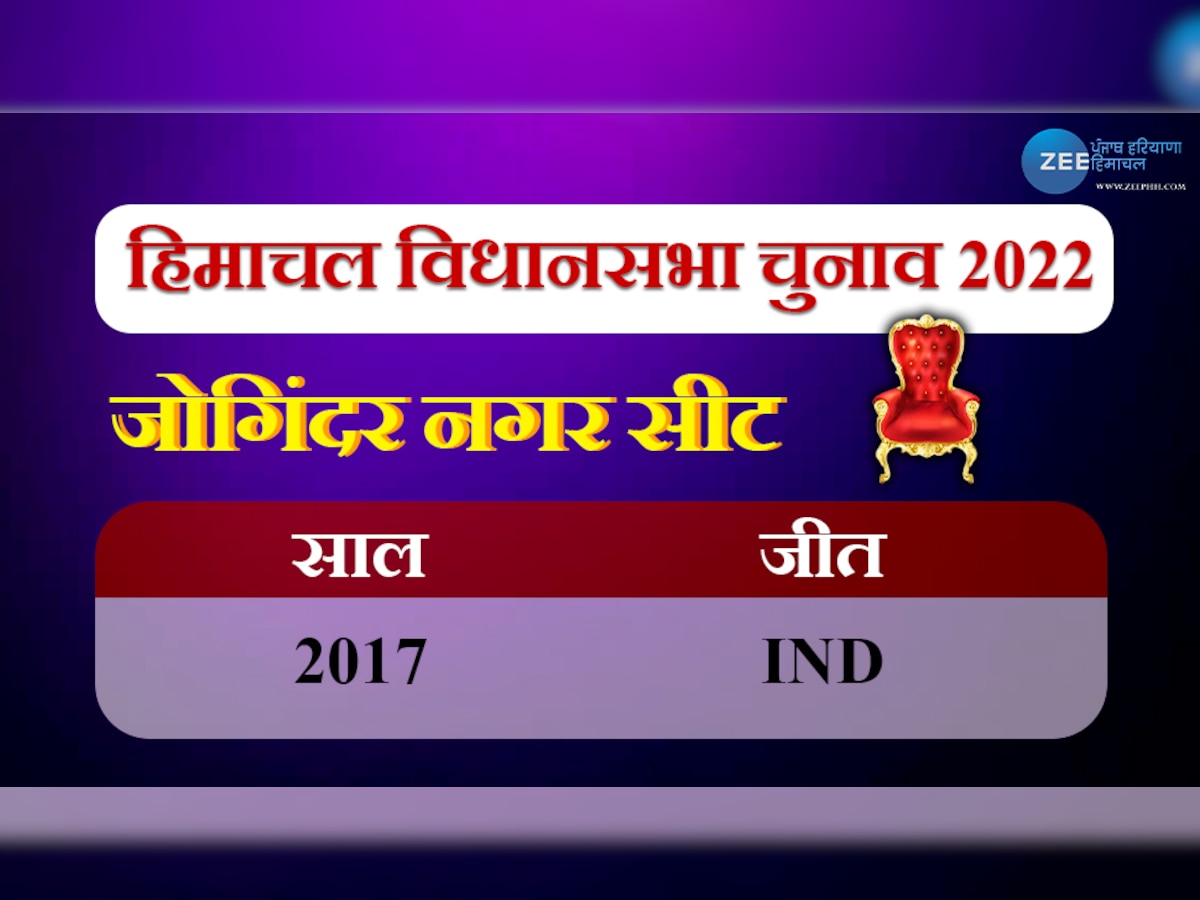 Himachal Election: जोगिंदर नगर विधानसभा सीट पर कांग्रेस-BJP की निगाहें, कौन मारेगा बाजी?