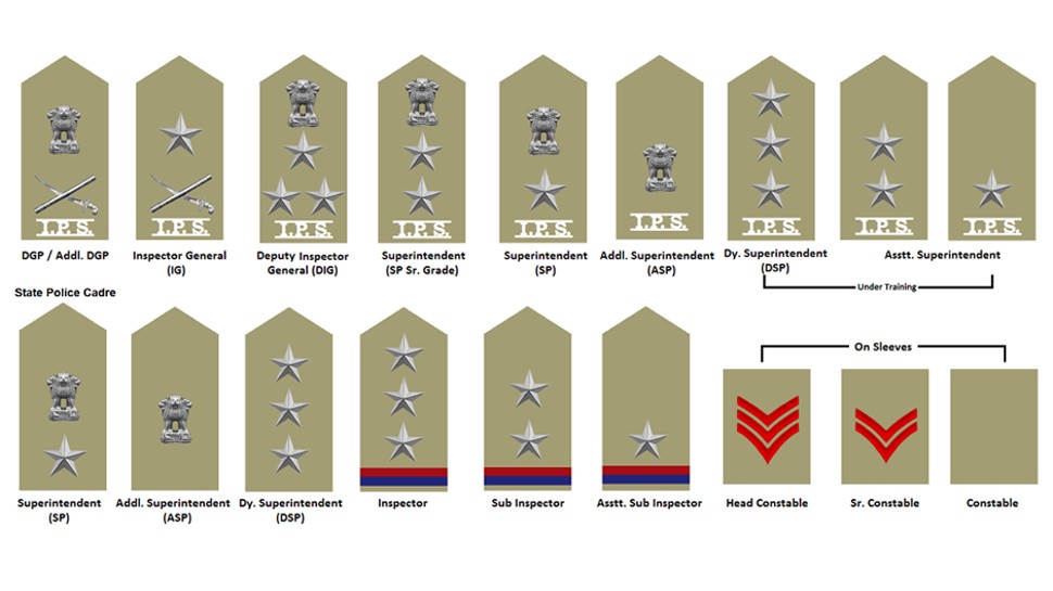 know how to identify the rank of police officers through their uniform ...