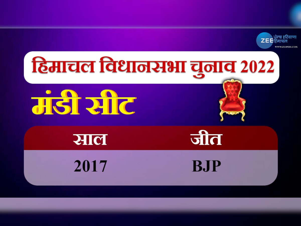 Himachal Election: मंडी विधानसभा सीट पर BJP-कांग्रेस के बीच बराबर की जंग, कौन मारेगा बाजी?