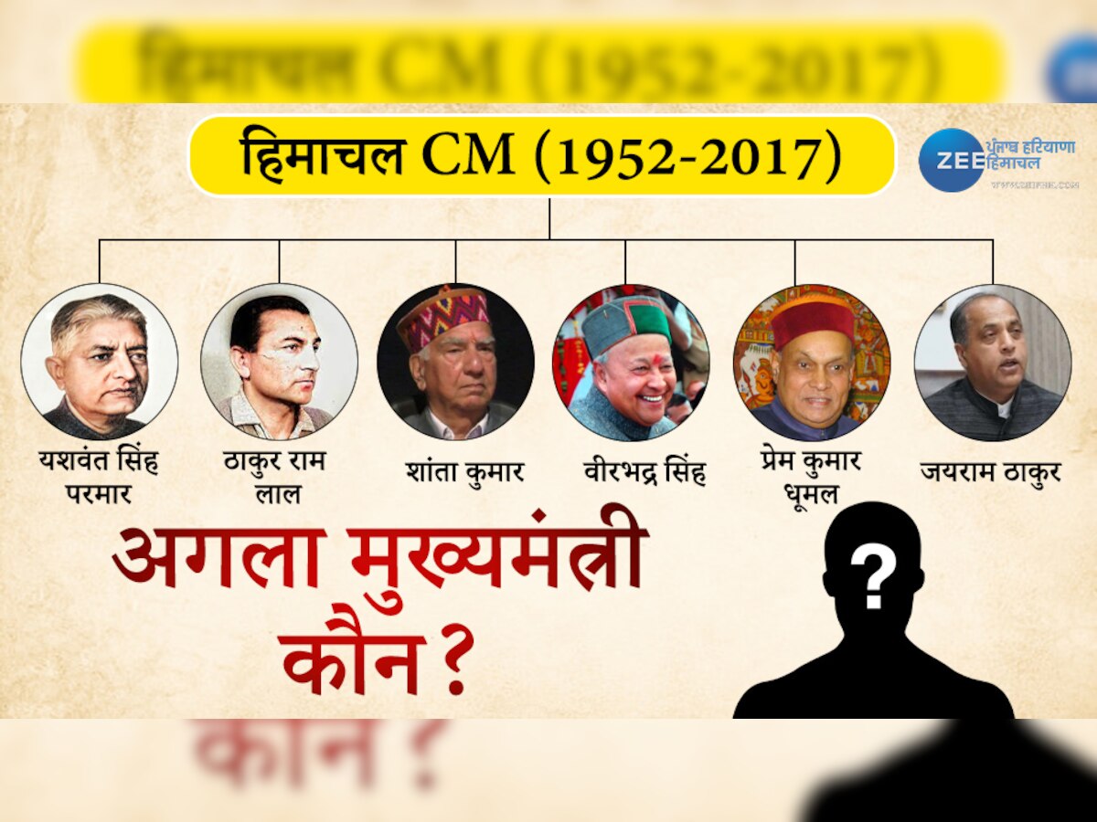 हिमाचल में क्यों राजपूतों के अलावा किसी और जाति का सीएम नहीं बन पाता?