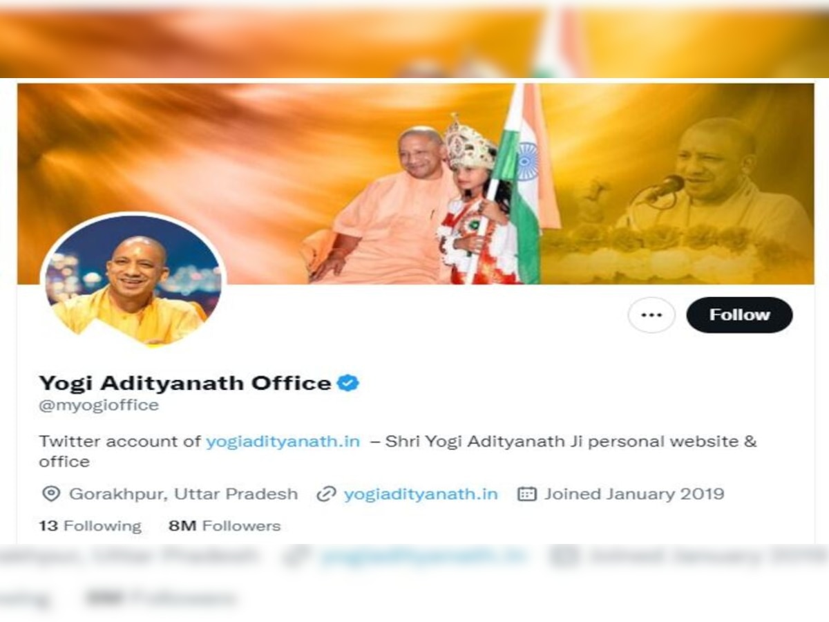 Uttar Pradesh: Twitter Followers ମାମଲାରେ ନୂଆ ରେକର୍ଡ କଲା Yogi Adityanath Office