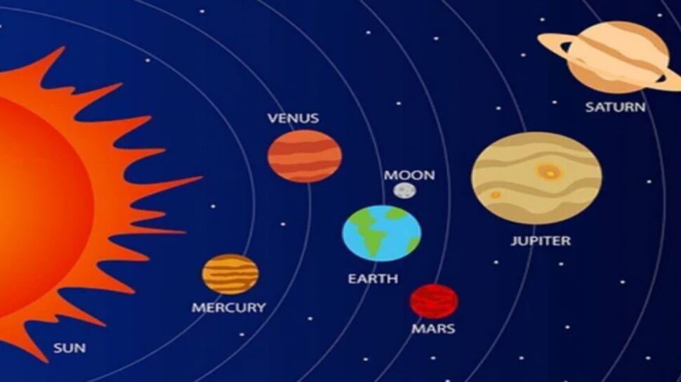 Anuradha Nakshatra: शनि के नक्षत्र में 3 ग्रहों की युती से बना शुभ योग, इन राशि वालों को मिलेगा जबरदस्त फायदा