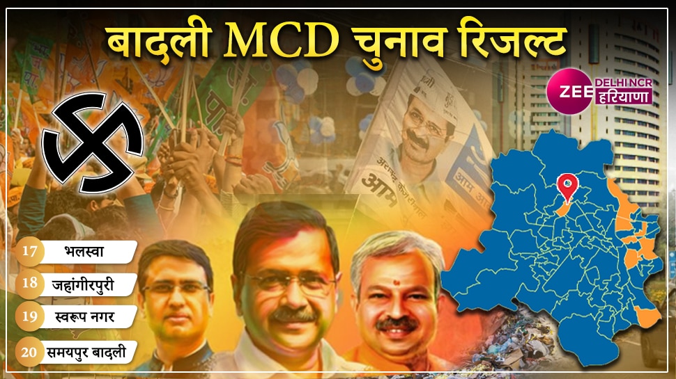 Badli Delhi MCD Chunav Result 2022 Badli Bhalaswa Jahangirpuri Swaroop ...