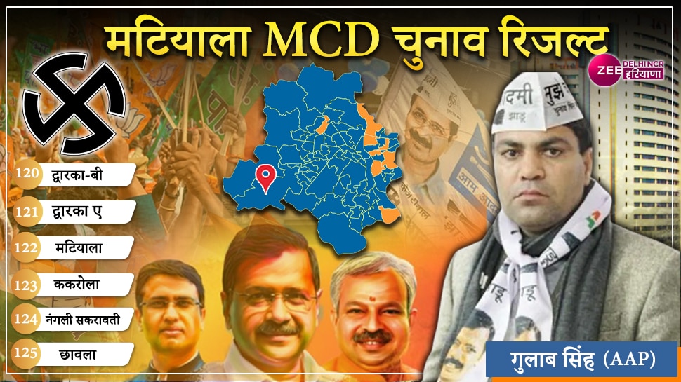 Matiala Vidhansabha Delhi MCD Chunav Winner Matiala Dwarka B Dwarka A ...