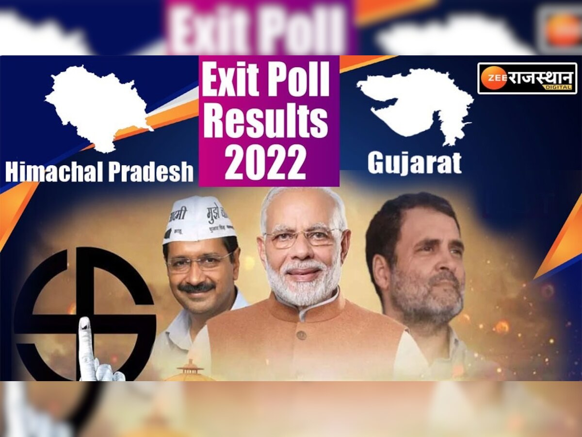 Exit Poll: हिमाचल प्रदेश में कांग्रेस का कब्जा! गुजरात में बीजेपी को बहुमत, देखें सर्वे
