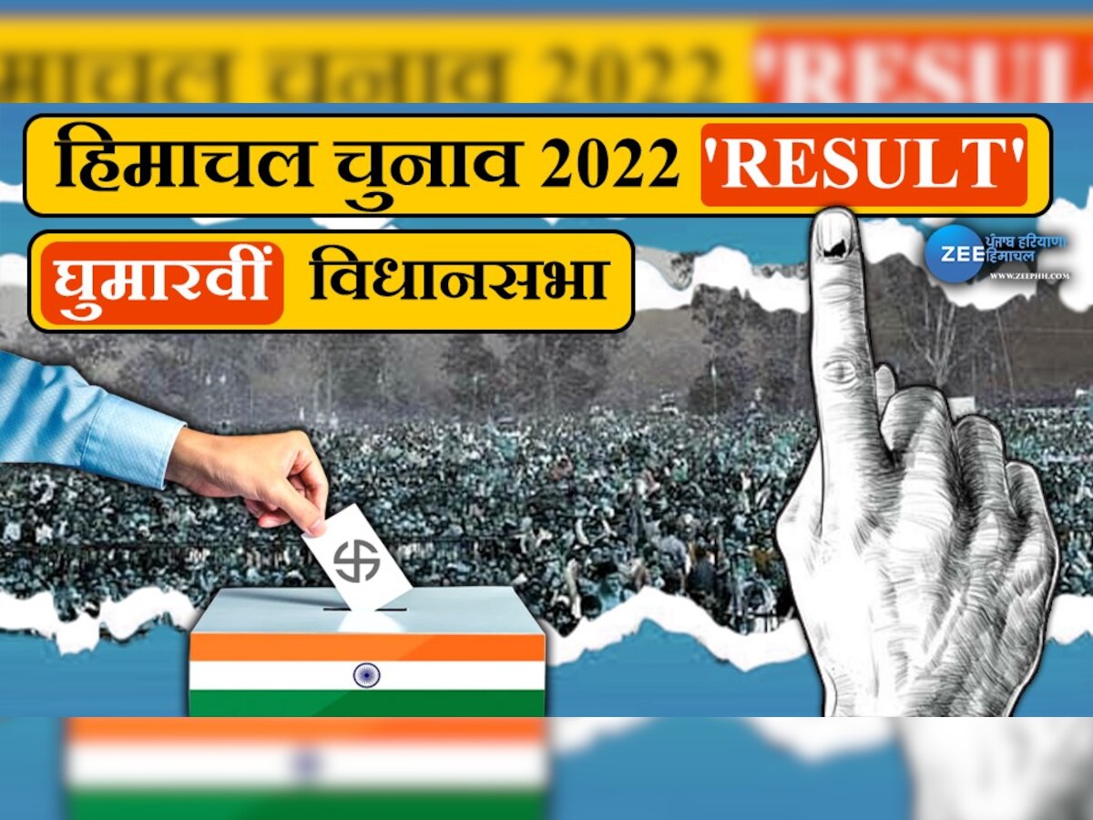 Ghumarwin Himachal Pradesh Election Result 2022: घुमारवीं विधानसभा सीट से कांग्रेस ने मारी बाजी