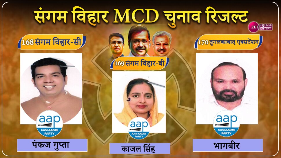 Sangam Vihar Delhi MCD Chunav Result 2022 Sangam ViharC Sangam ViharB