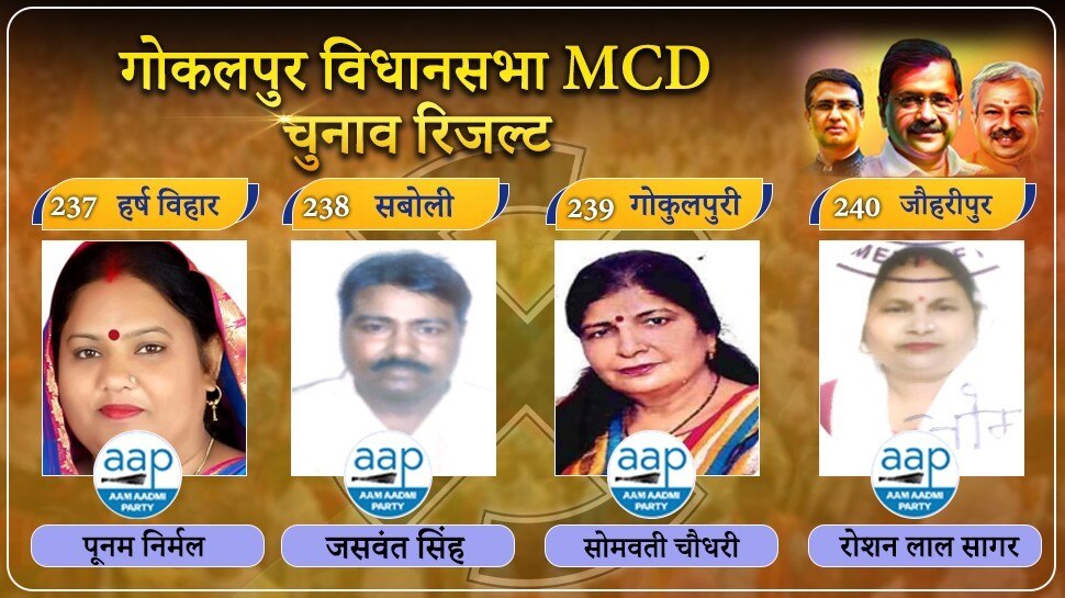 Gokalpur Delhi MCD Election Result 2022 Harah Vihar Gokalpuri Saboli ...