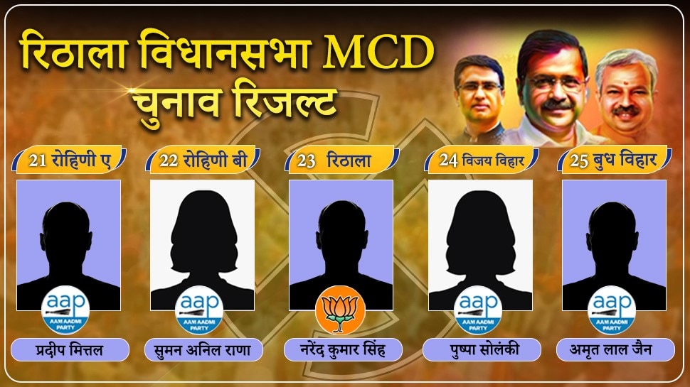 Rithala Delhi MCD Chunav Result 2022 Rithala rohini a rohini b rithala ...