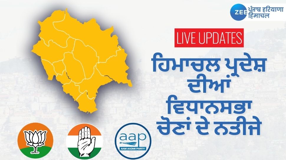 Himachal Pradesh Assembly Election Results 2022: ਹਿਮਾਚਲ ਪ੍ਰਦੇਸ਼ 'ਚ ਕਾਂਗਰਸ ਦੀ ਵਾਪਸੀ, ਹਾਰ ਨੂੰ ਕਬੂਲਦਿਆਂ ਜੈਰਾਮ ਠਾਕੁਰ ਦਾ ਅਸਤੀਫ਼ਾ