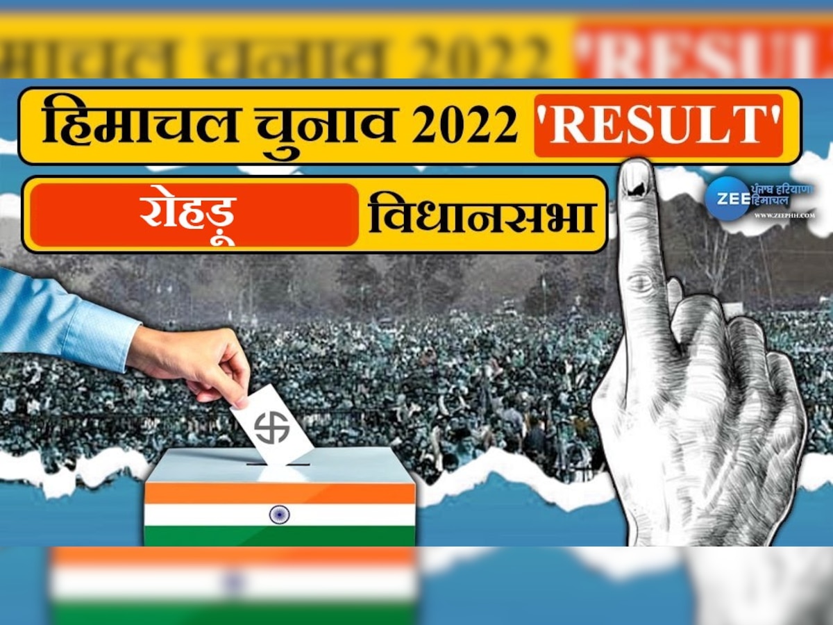 Rohru Vidhan Seat Result: स्वर्गीय वीरभद्र सिंह की कर्मभूमि पर जीत पाएगी कांग्रेस?