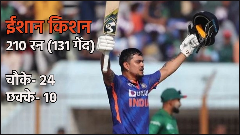 Ishan Kishan Double Century In 126 Balls Break Chris Gayle Fastest ...