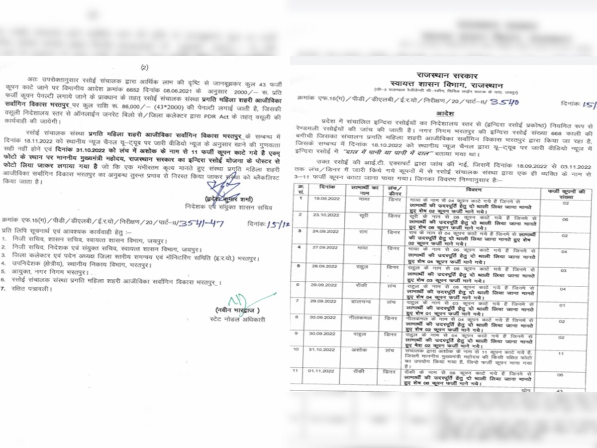 Rajasthan Big scam in Indira Rasoi Yojana in Bharatpur fake coupon cut