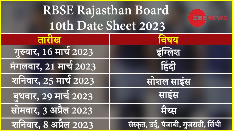 Rbse rajasthan board class 10th date sheet 2023 released check exam 